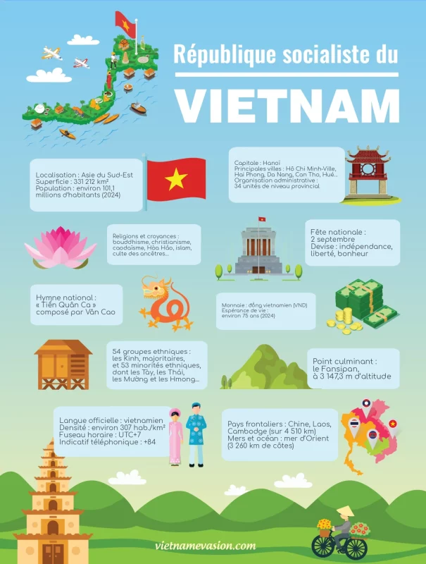 Carte du Vietnam et ses 34 unités provinciales après la réforme administrative