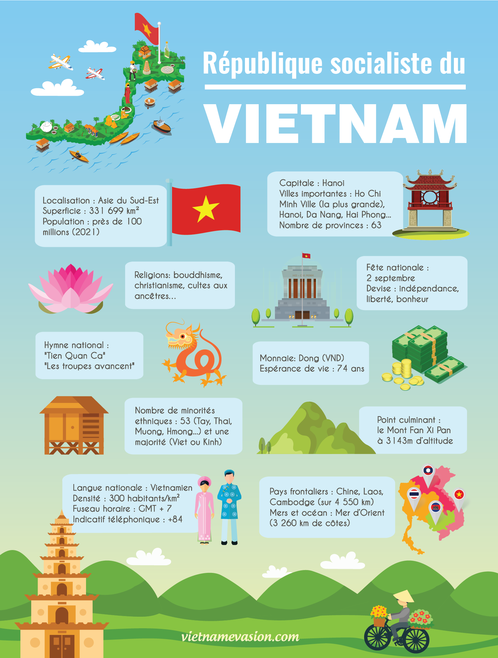 Overview of Vietnam - Travel agency in Vietnam
