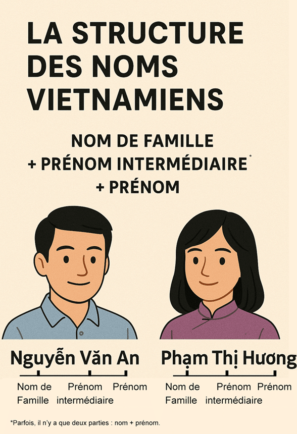 nom vietnamien