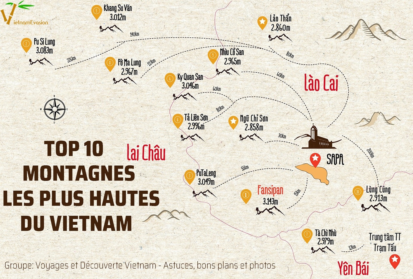 les sommets et pics connus du Vietnam